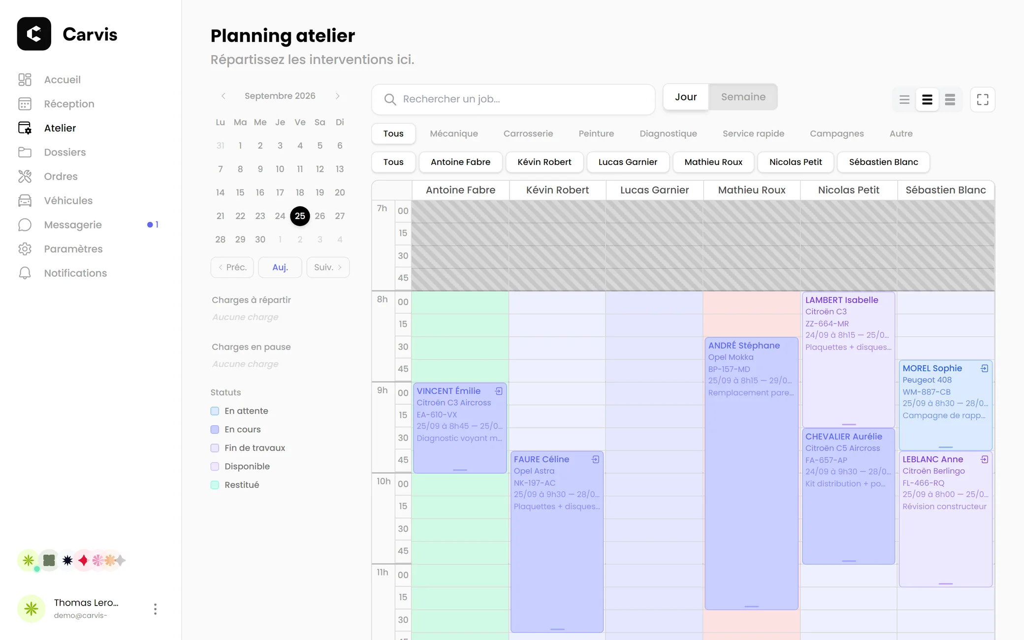 Planning atelier